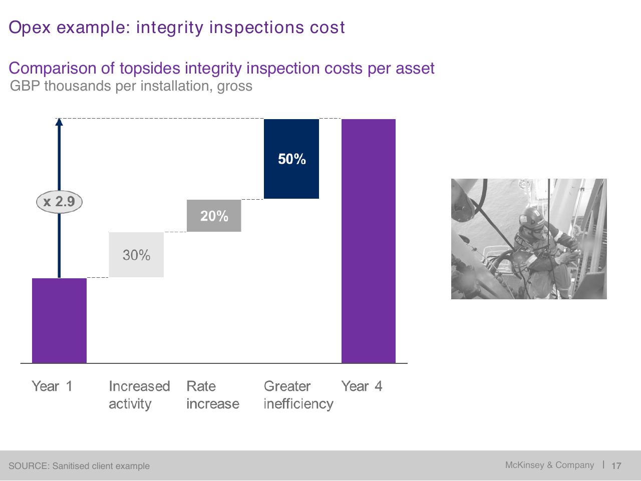 Chart slide 18 from Restoring Economic Health To The North Sea