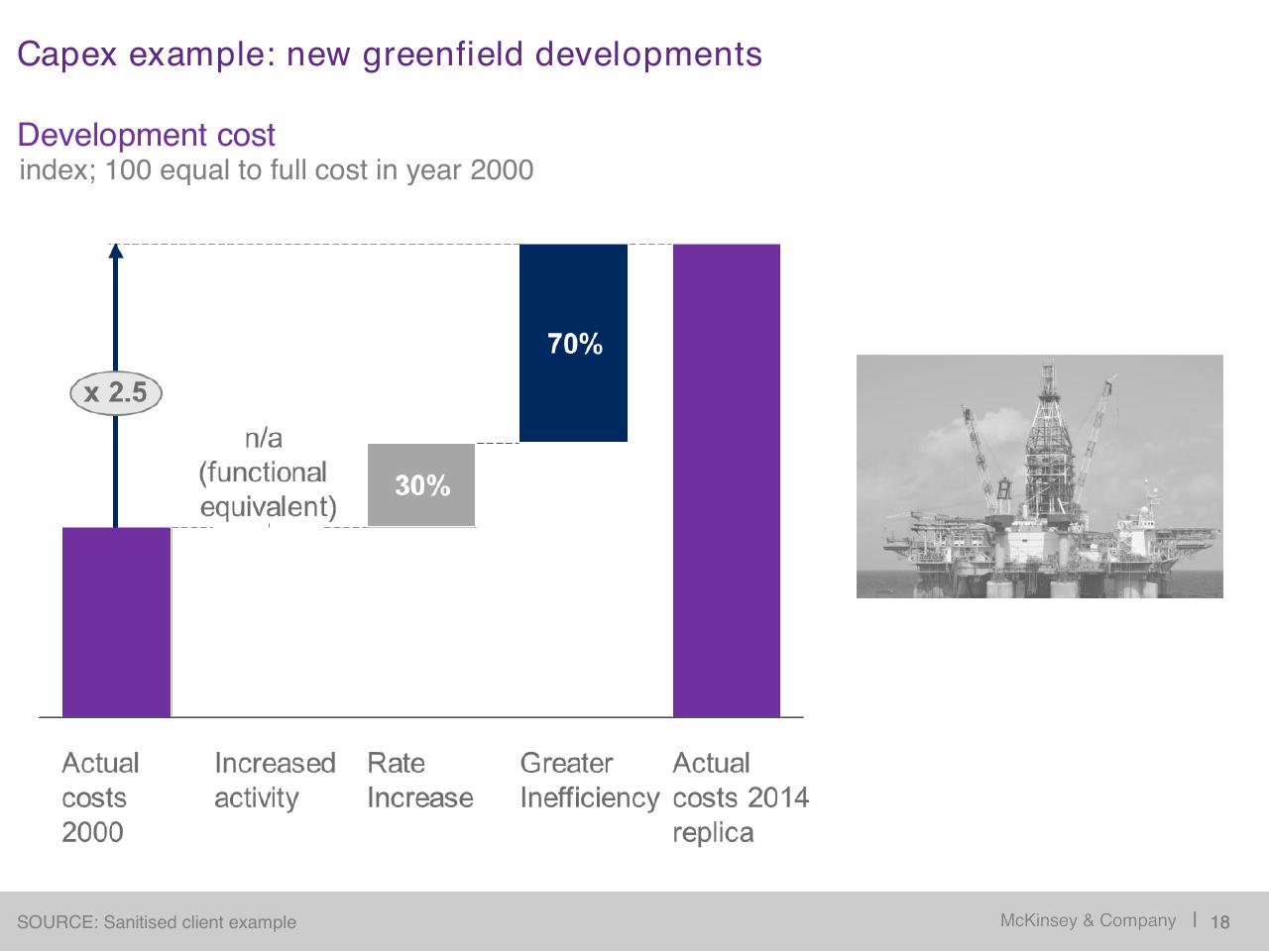 Chart slide 19 from Restoring Economic Health To The North Sea