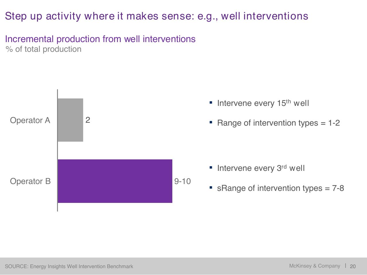 Chart slide 21 from Restoring Economic Health To The North Sea