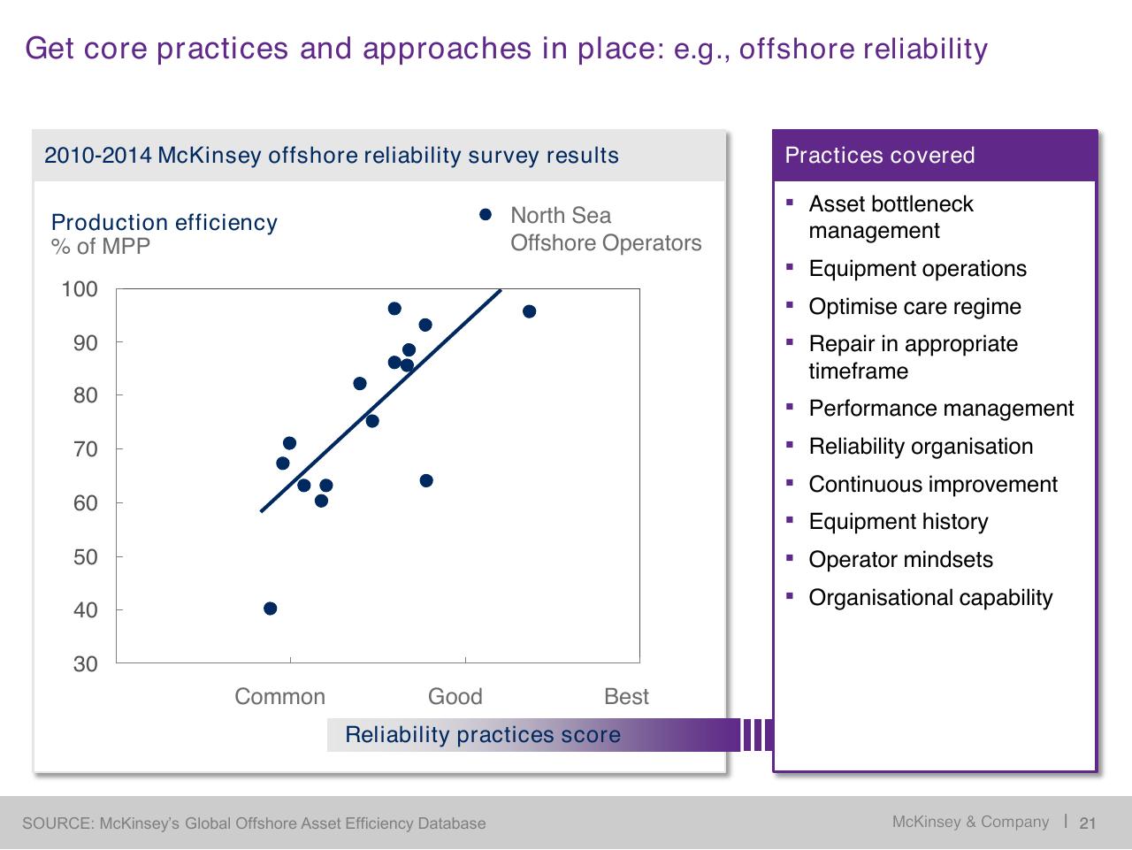 Chart slide 22 from Restoring Economic Health To The North Sea