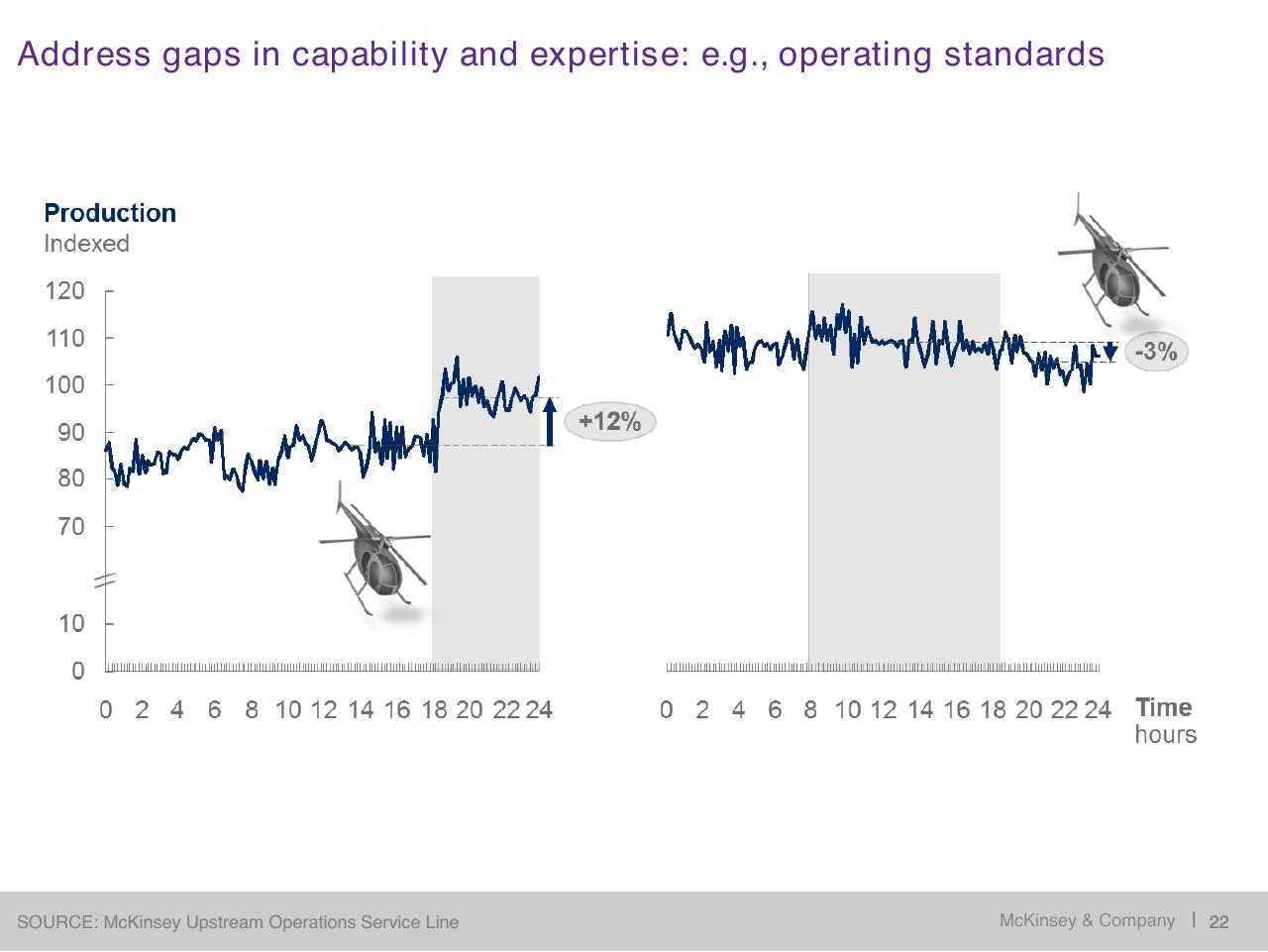 Chart slide 23 from Restoring Economic Health To The North Sea