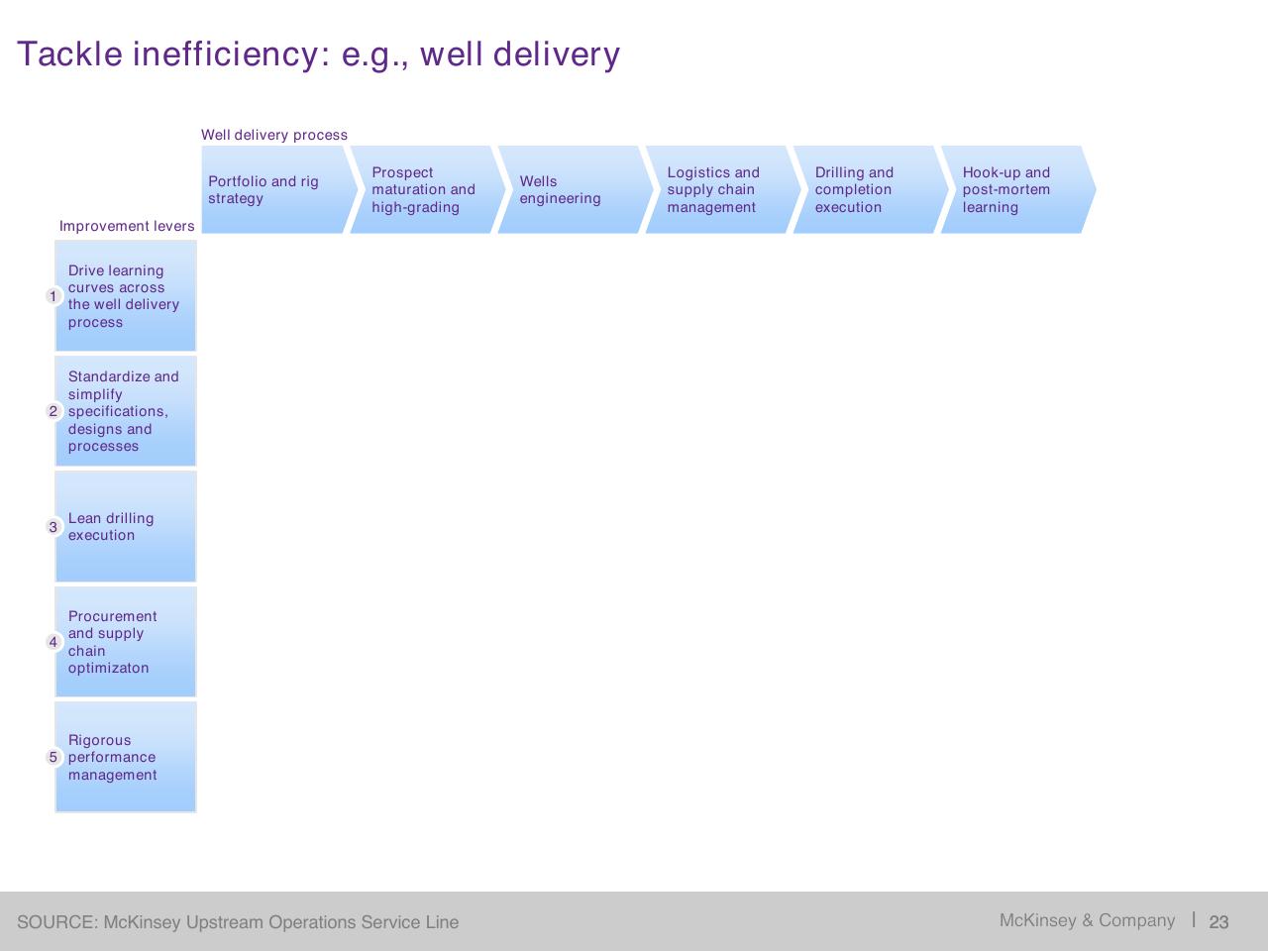 Framework slide 24 from Restoring Economic Health To The North Sea