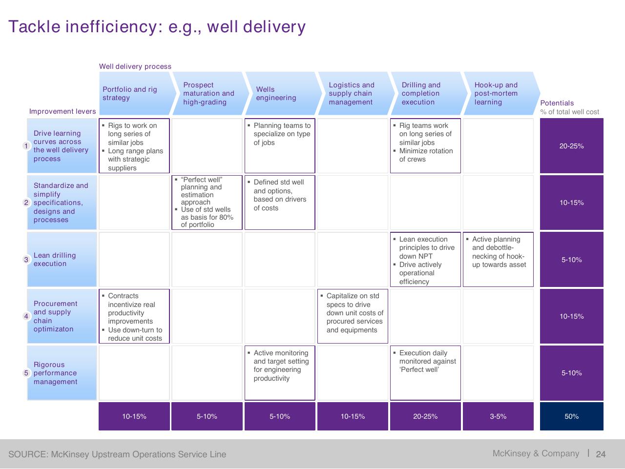 Table slide 25 from Restoring Economic Health To The North Sea
