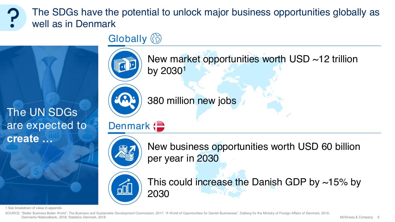 Dashboard slide 6 from Sdg Guide For Business Leaders McKinsey