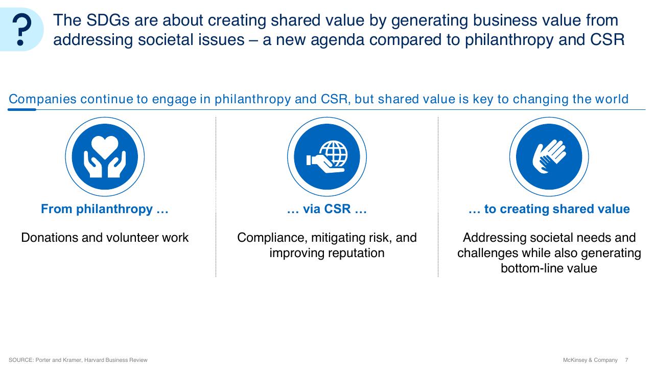 Process slide 7 from Sdg Guide For Business Leaders McKinsey