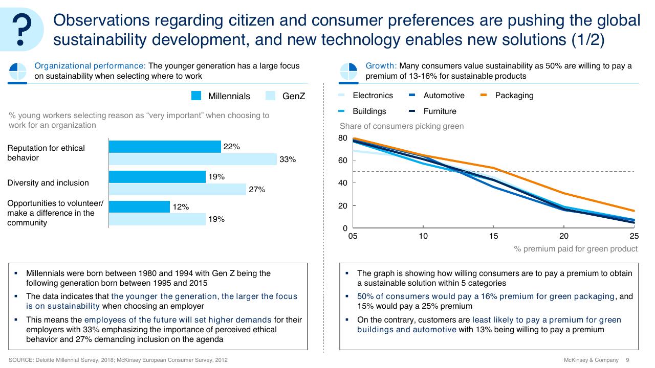 Comparison slide 9 from Sdg Guide For Business Leaders McKinsey