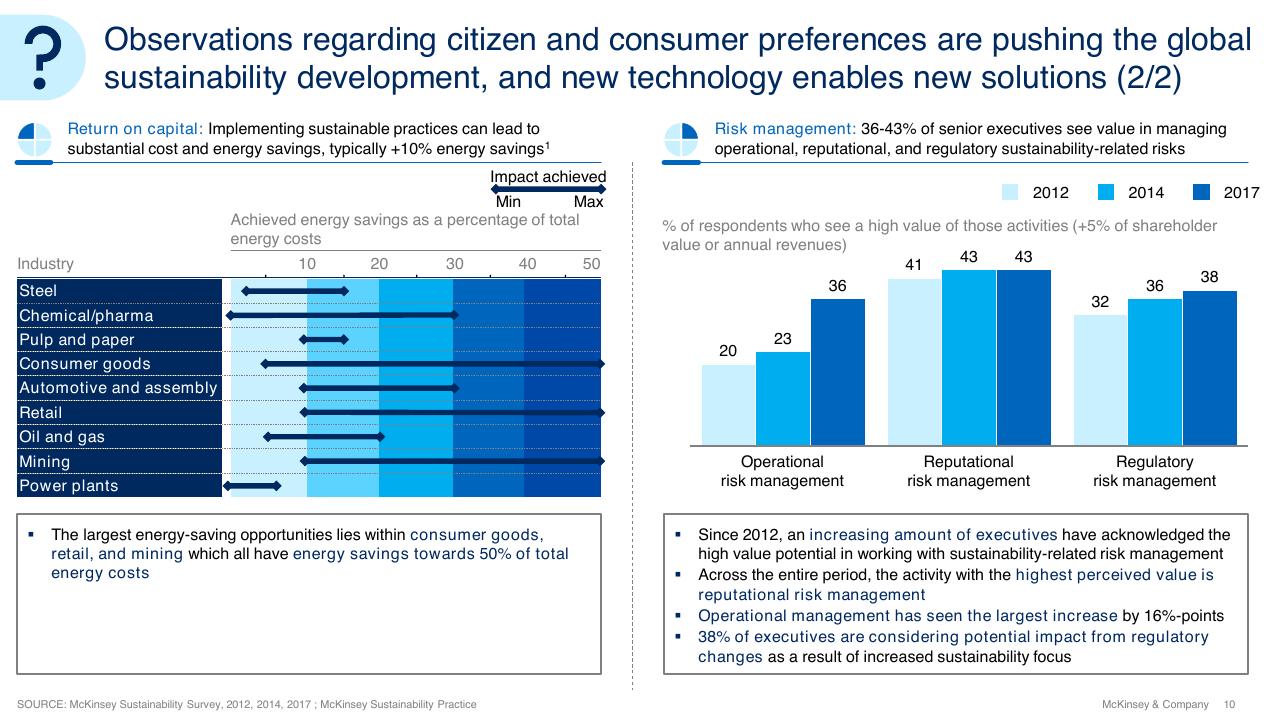 Chart slide 10 from Sdg Guide For Business Leaders McKinsey