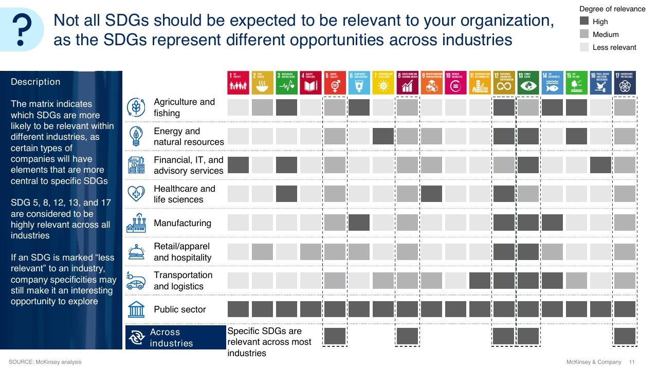 Table slide 11 from Sdg Guide For Business Leaders McKinsey