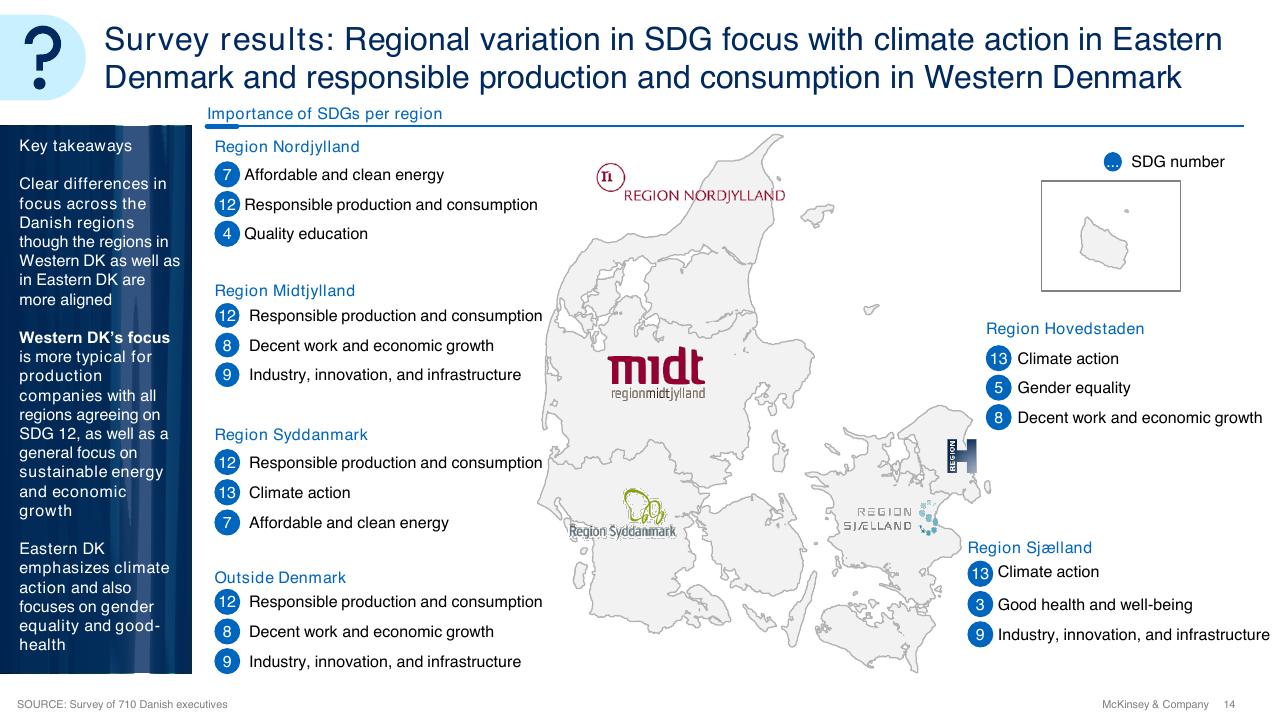 Chart slide 14 from Sdg Guide For Business Leaders McKinsey