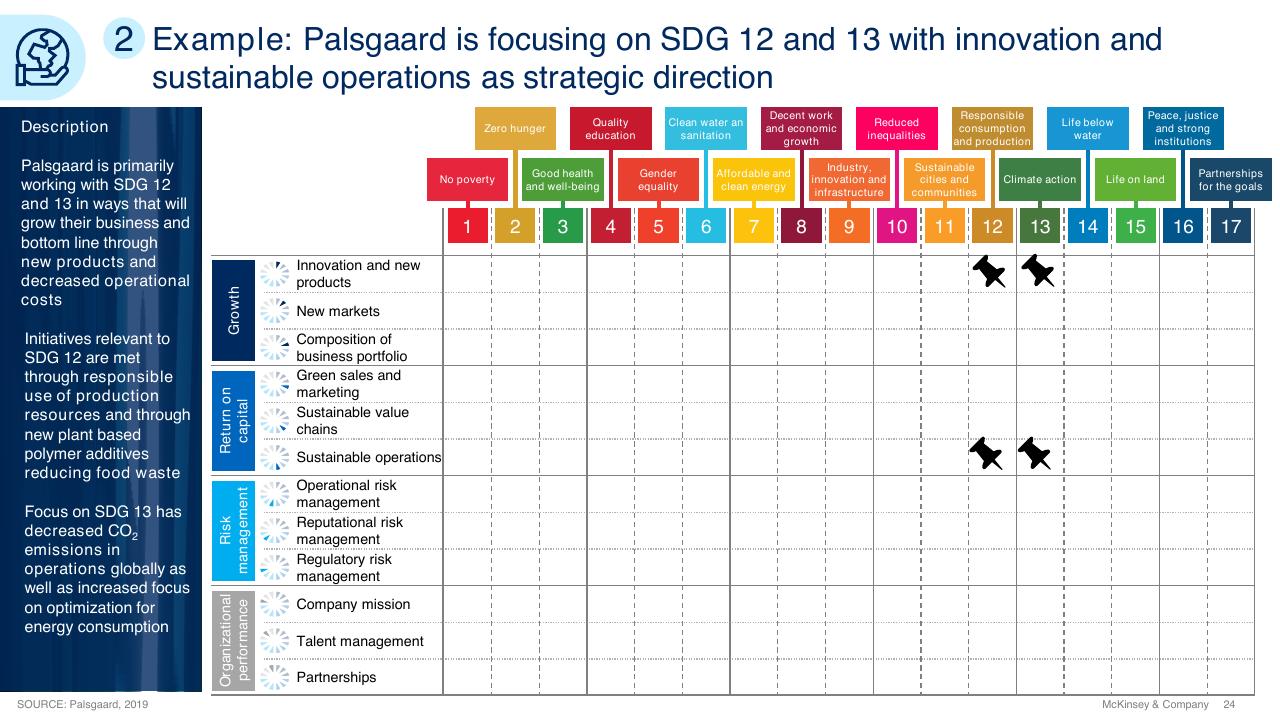 Table slide 24 from Sdg Guide For Business Leaders McKinsey