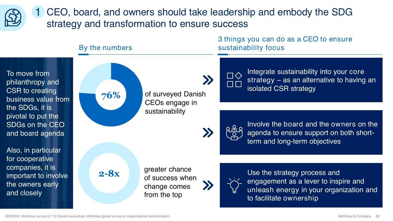 Text slide 28 from Sdg Guide For Business Leaders McKinsey