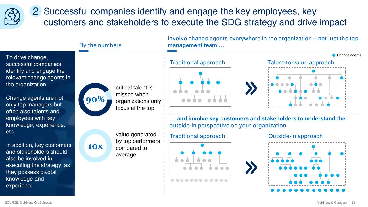 Comparison slide 29 from Sdg Guide For Business Leaders McKinsey