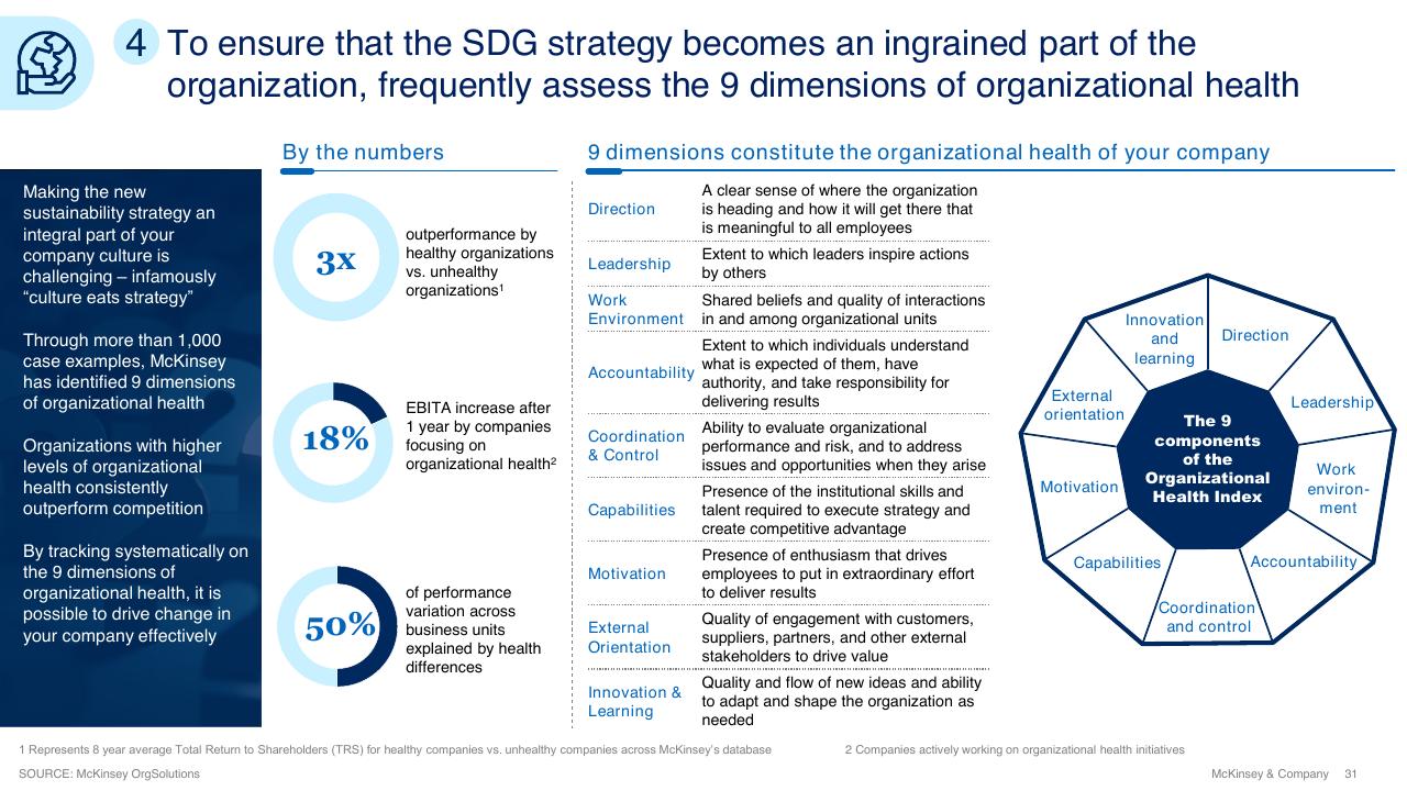 Framework slide 31 from Sdg Guide For Business Leaders McKinsey