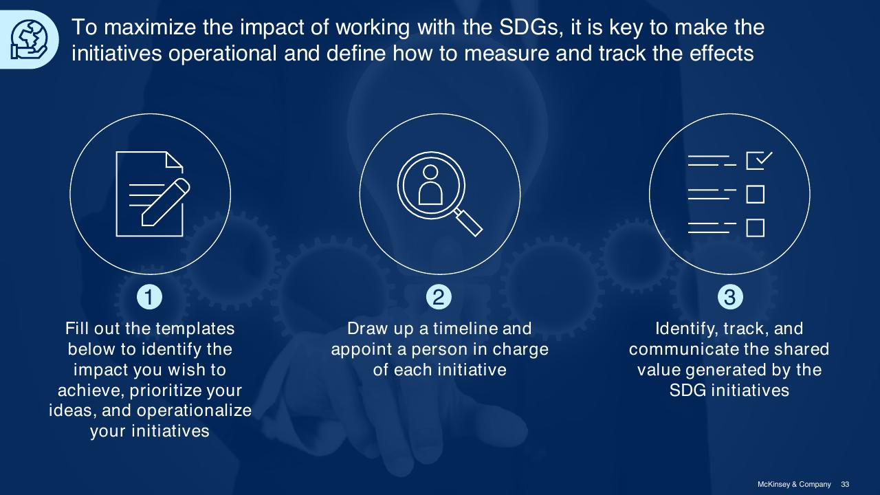 Process slide 33 from Sdg Guide For Business Leaders McKinsey