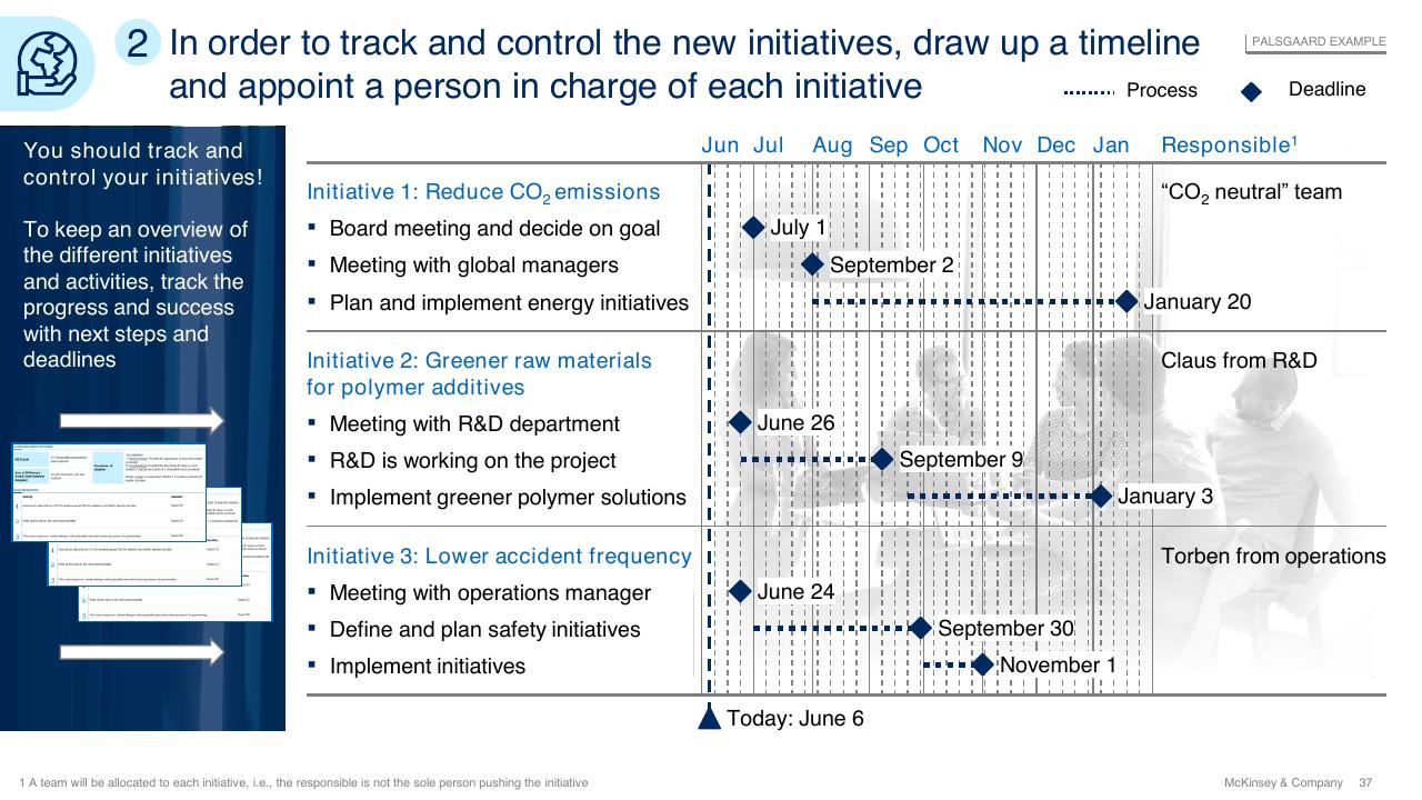 Timeline slide 37 from Sdg Guide For Business Leaders McKinsey