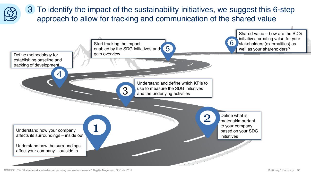Process slide 38 from Sdg Guide For Business Leaders McKinsey