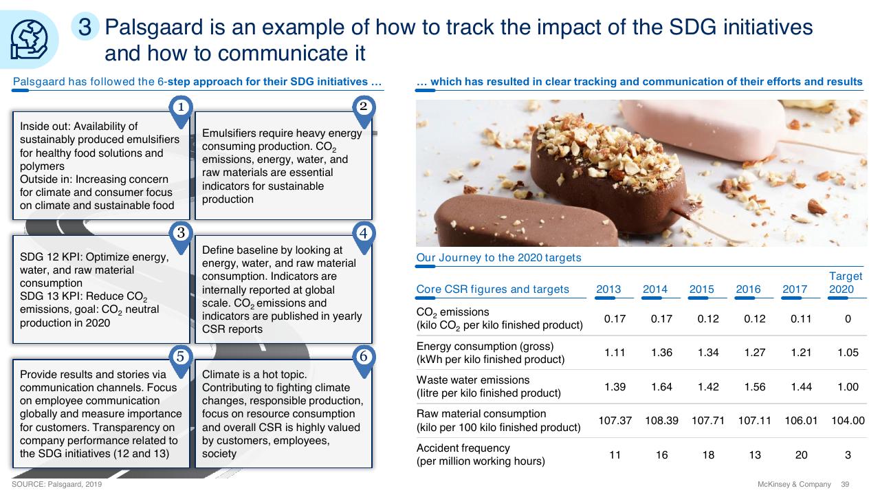 Case Study slide 39 from Sdg Guide For Business Leaders McKinsey