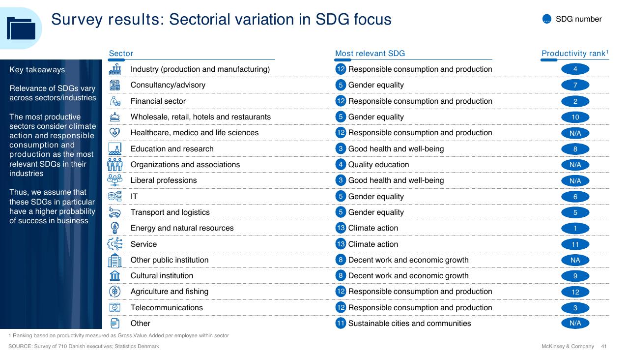 Table slide 41 from Sdg Guide For Business Leaders McKinsey