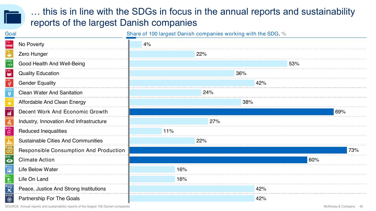 Chart slide 43 from Sdg Guide For Business Leaders McKinsey
