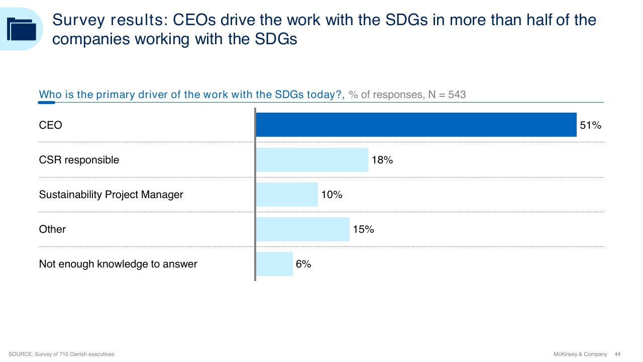 Chart slide 44 from Sdg Guide For Business Leaders McKinsey