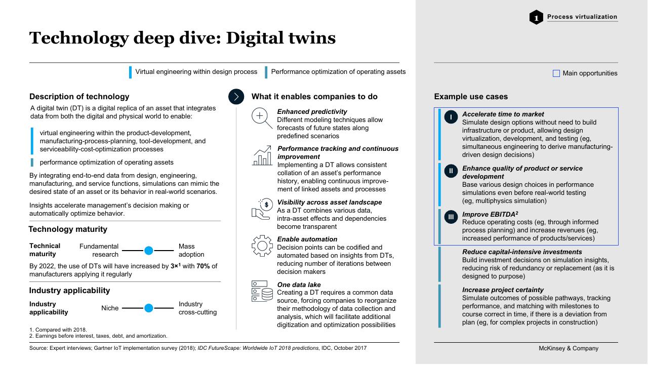 Tech Trends Interactive Underlying Technologies McKinsey consulting deck cover