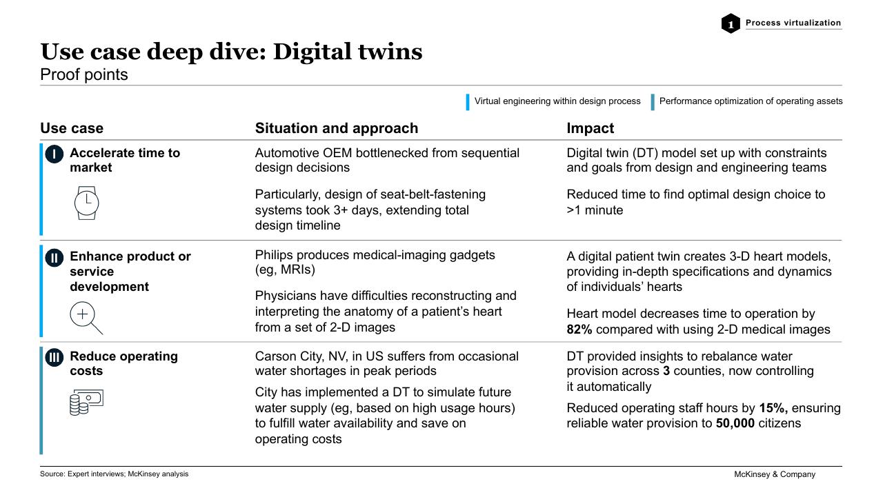 Table slide 2 from Tech Trends Interactive Underlying Technologies McKinsey