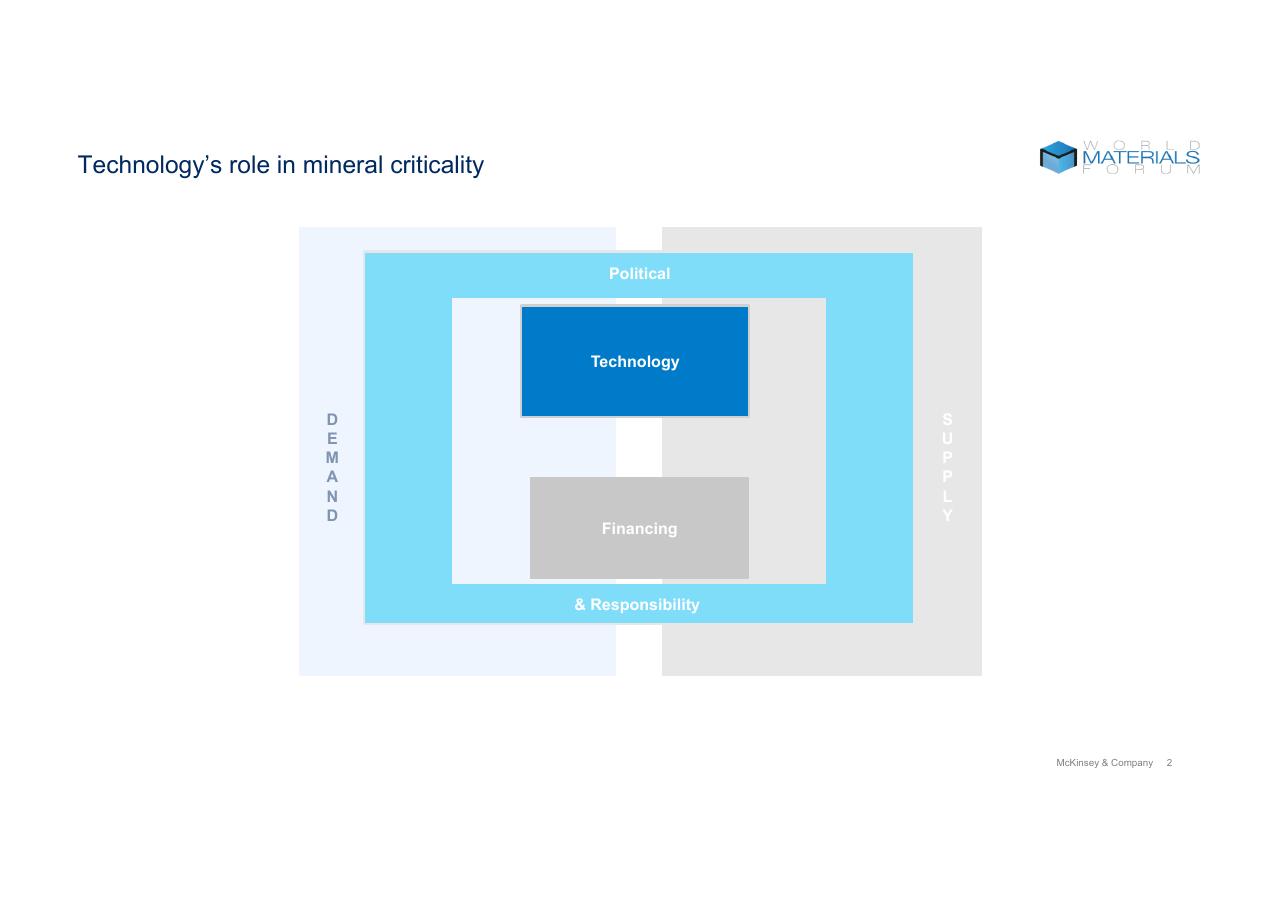 Framework slide 2 from Technologys Role In Mineral Criticality McKinsey