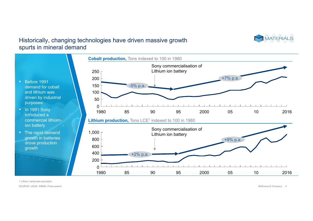 Chart slide 4 from Technologys Role In Mineral Criticality McKinsey