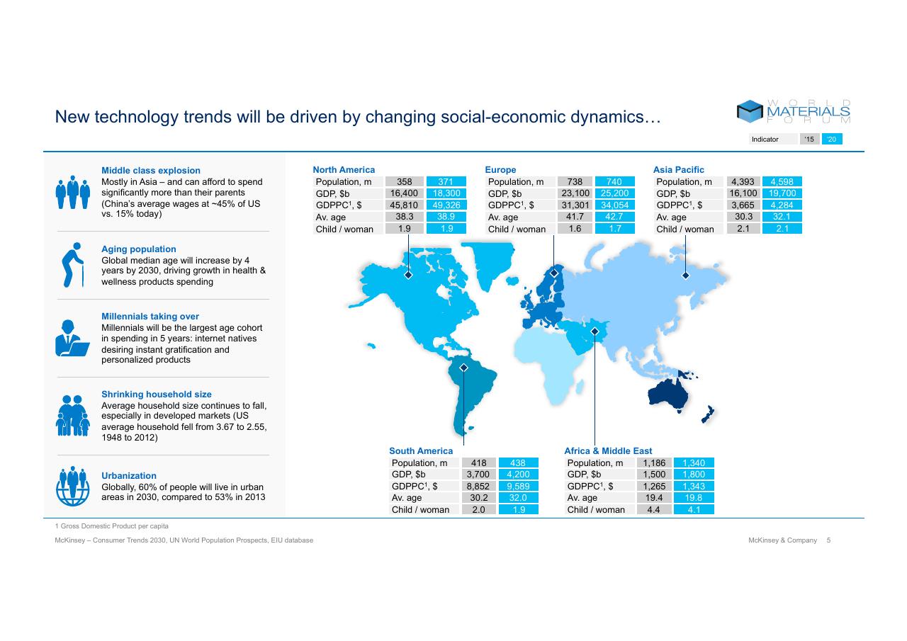 Table slide 5 from Technologys Role In Mineral Criticality McKinsey