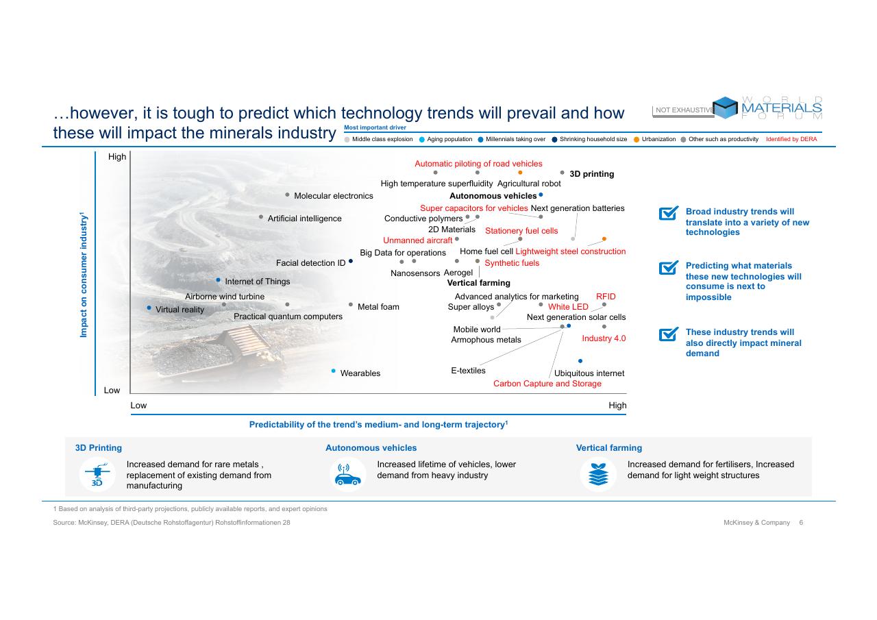 Chart slide 6 from Technologys Role In Mineral Criticality McKinsey