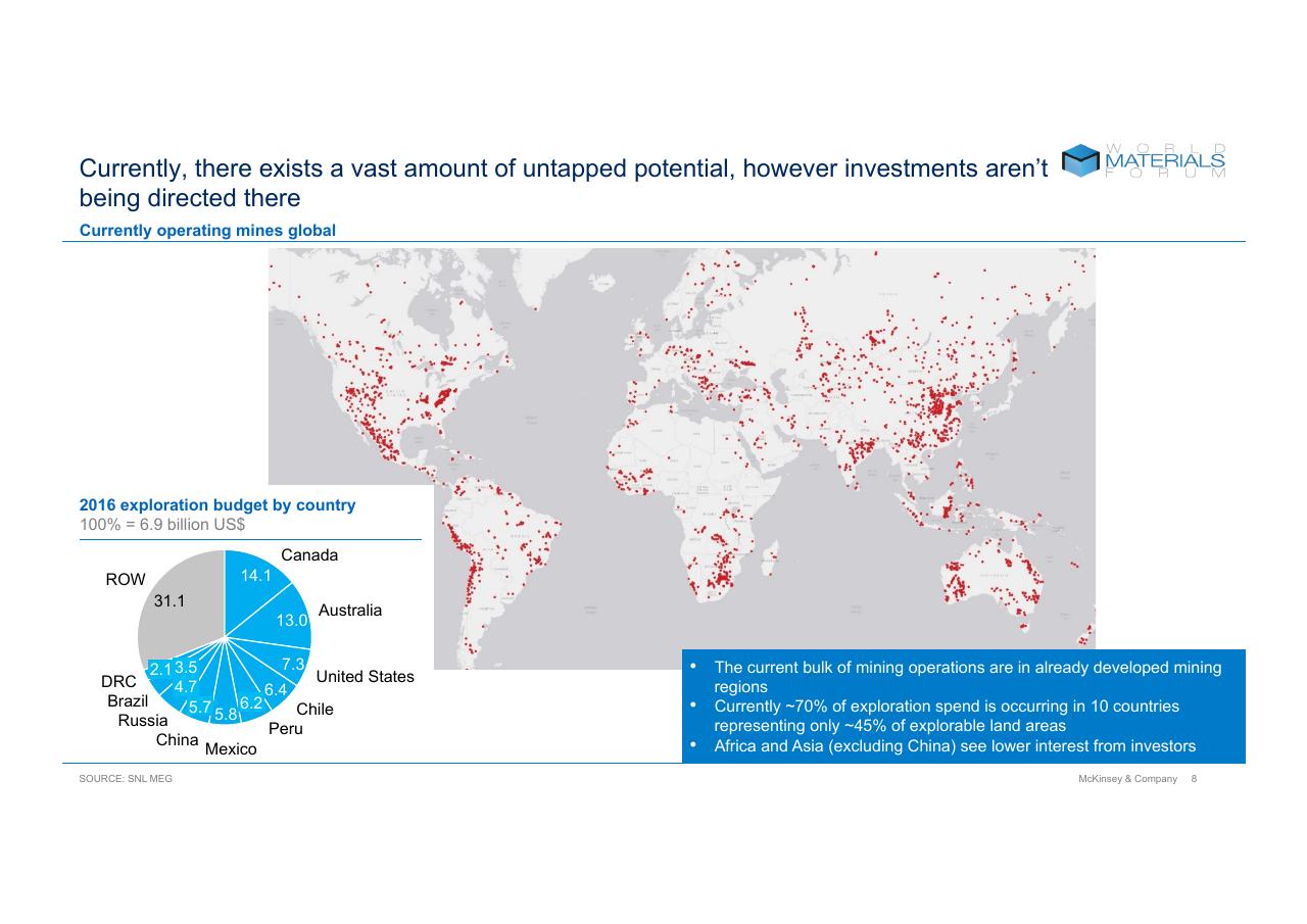Chart slide 8 from Technologys Role In Mineral Criticality McKinsey