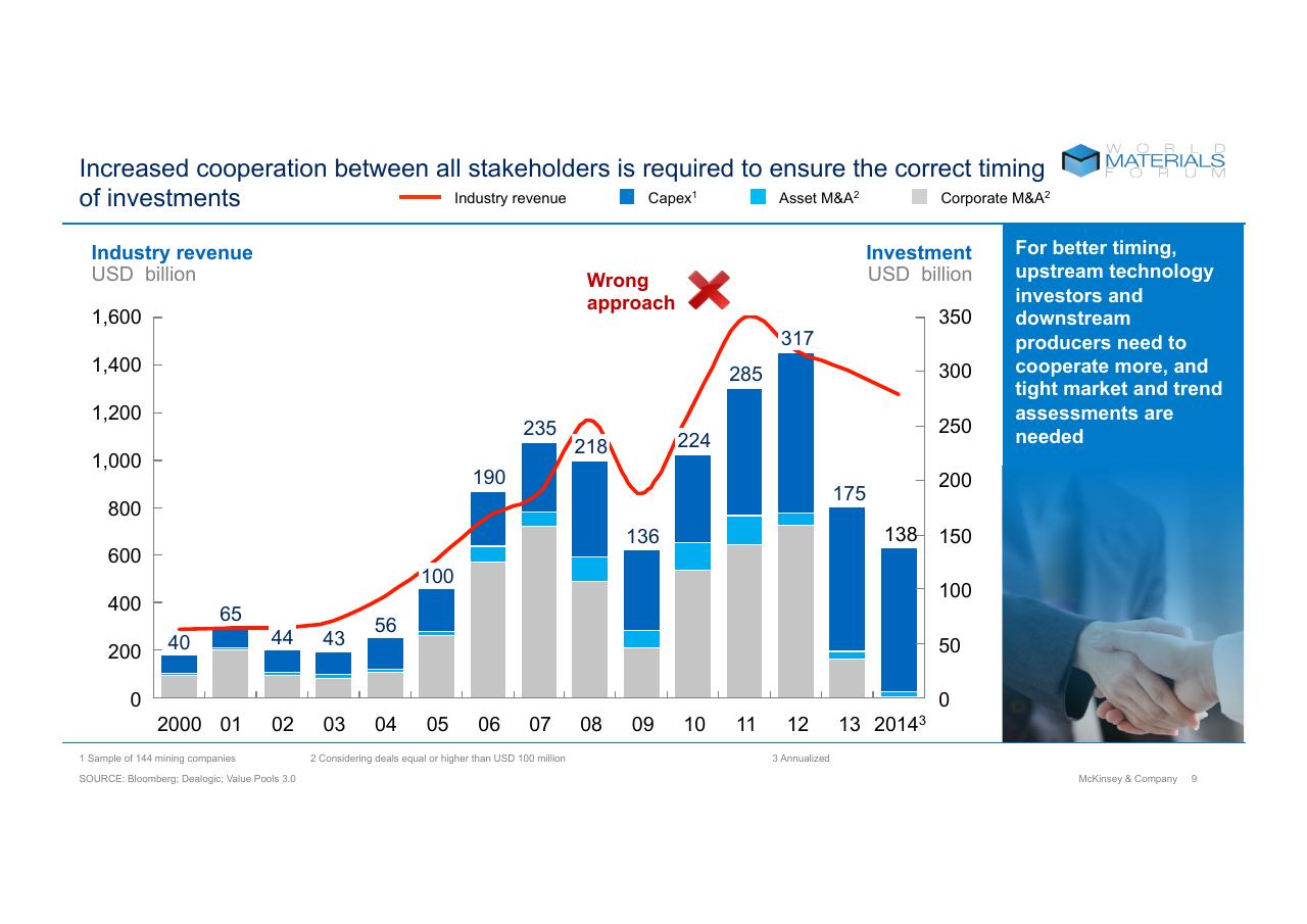 Chart slide 9 from Technologys Role In Mineral Criticality McKinsey