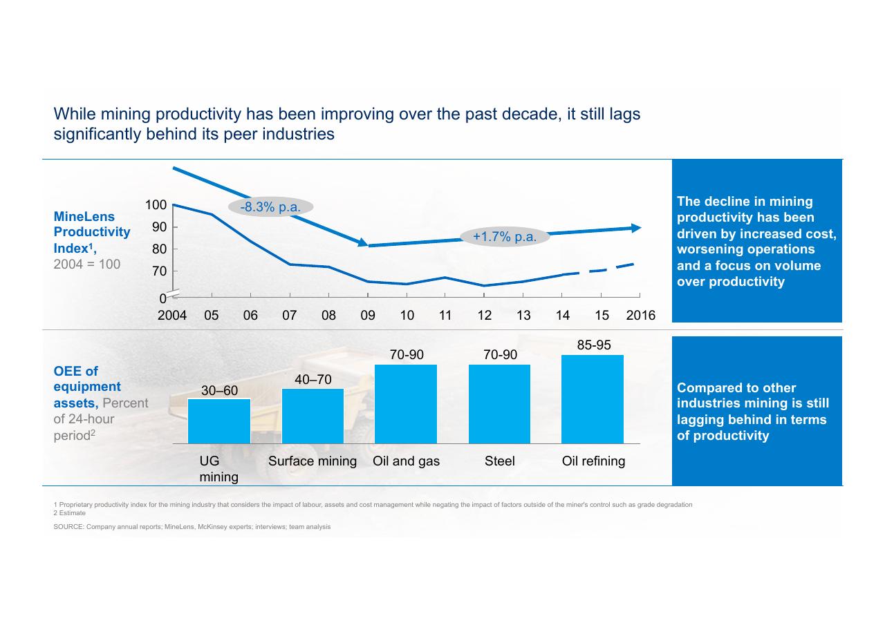 Chart slide 12 from Technologys Role In Mineral Criticality McKinsey