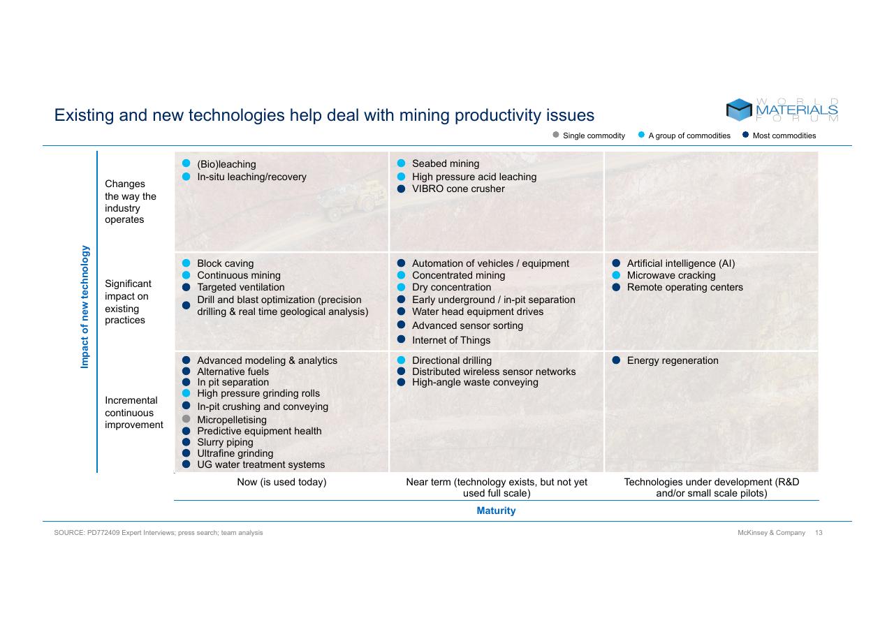 Framework slide 13 from Technologys Role In Mineral Criticality McKinsey