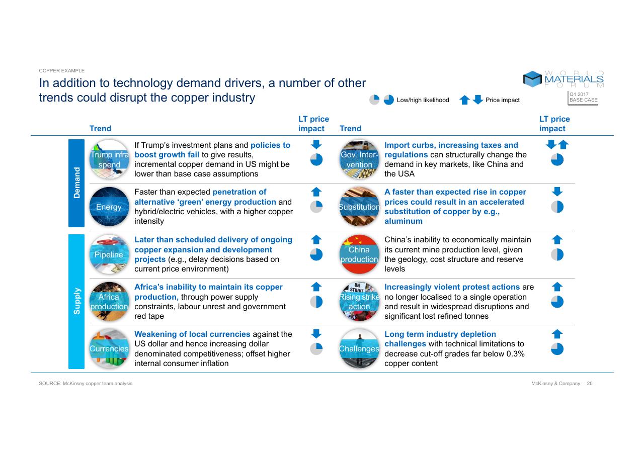 Table slide 20 from Technologys Role In Mineral Criticality McKinsey