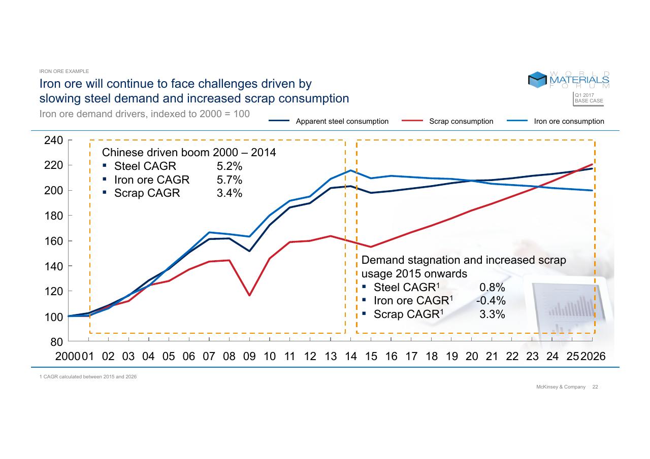 Chart slide 22 from Technologys Role In Mineral Criticality McKinsey