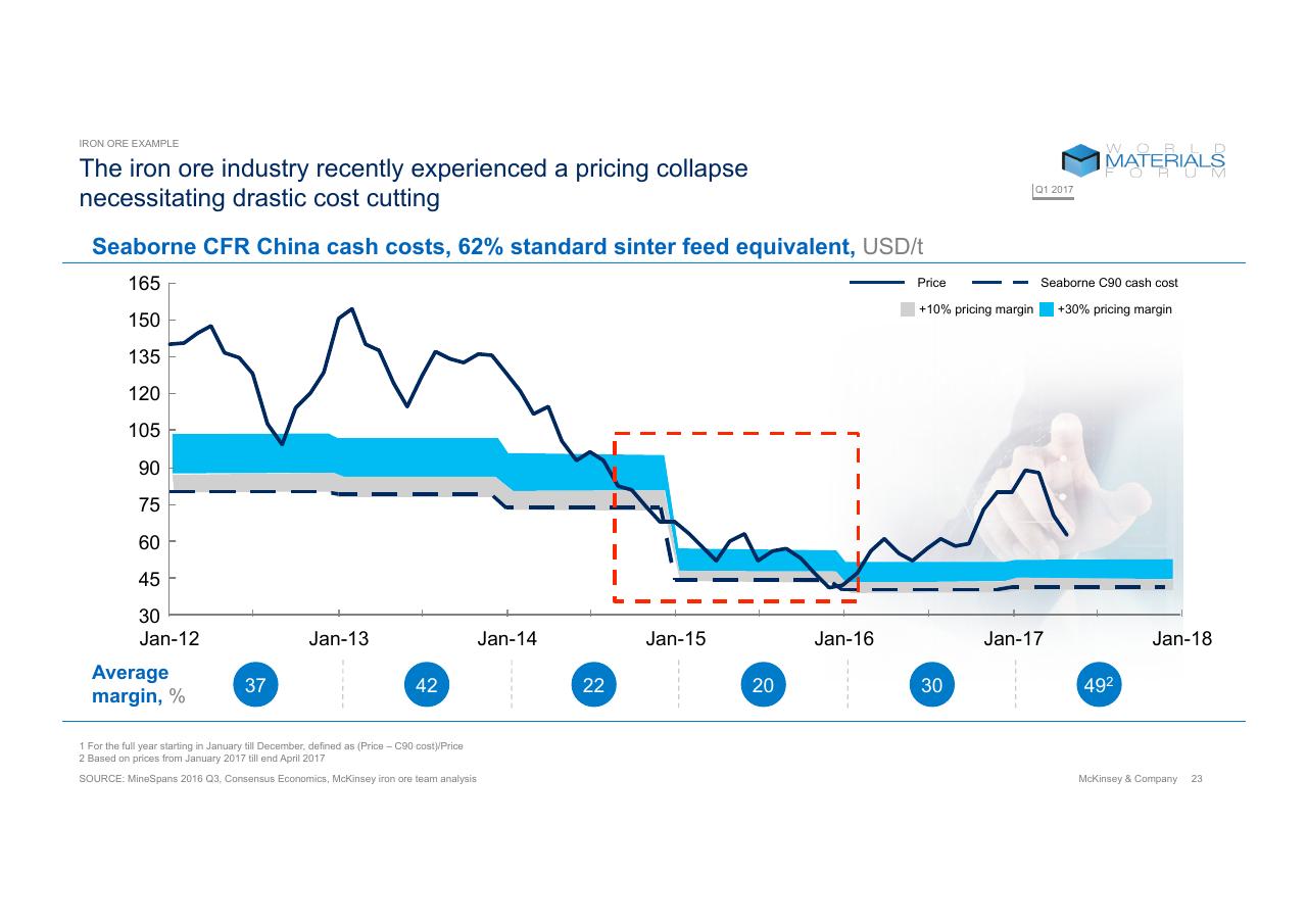 Chart slide 23 from Technologys Role In Mineral Criticality McKinsey