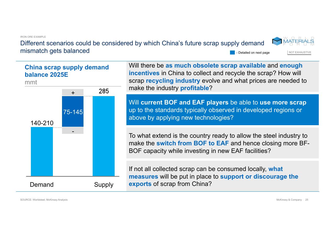 Chart slide 25 from Technologys Role In Mineral Criticality McKinsey