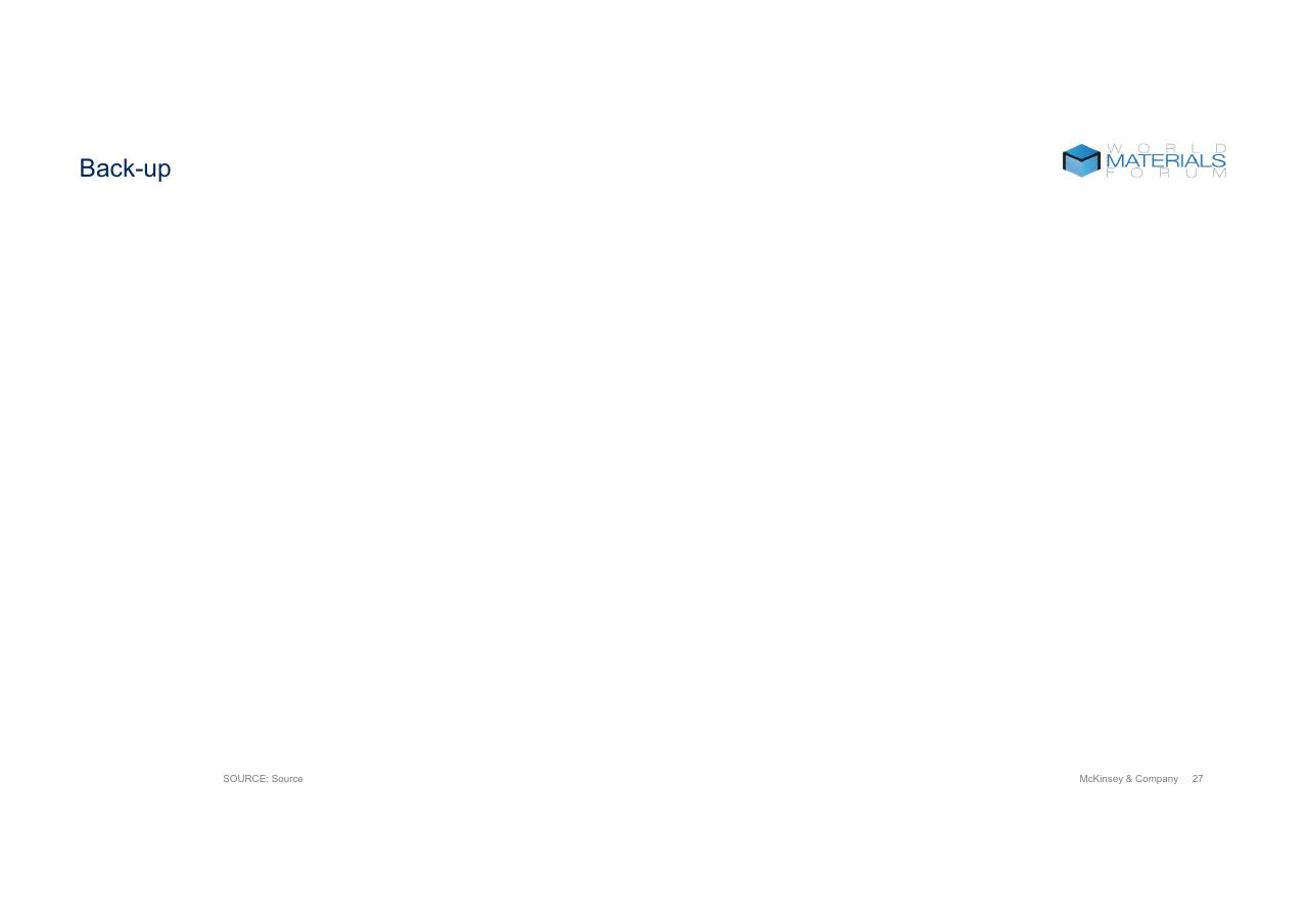 Section Divider slide 27 from Technologys Role In Mineral Criticality McKinsey