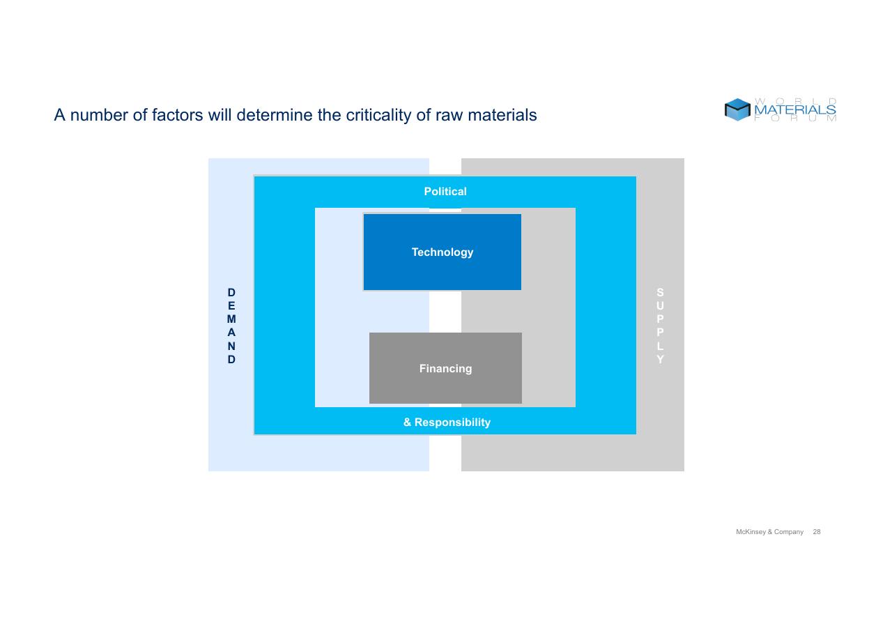 Framework slide 28 from Technologys Role In Mineral Criticality McKinsey