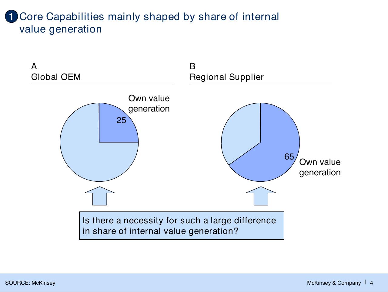 Comparison slide 5 from The Changed Agenda In The Global Sourcing Industry Perspectives And Developments
