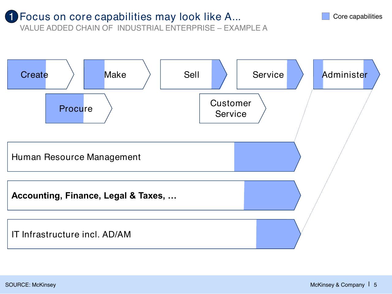 Framework slide 6 from The Changed Agenda In The Global Sourcing Industry Perspectives And Developments