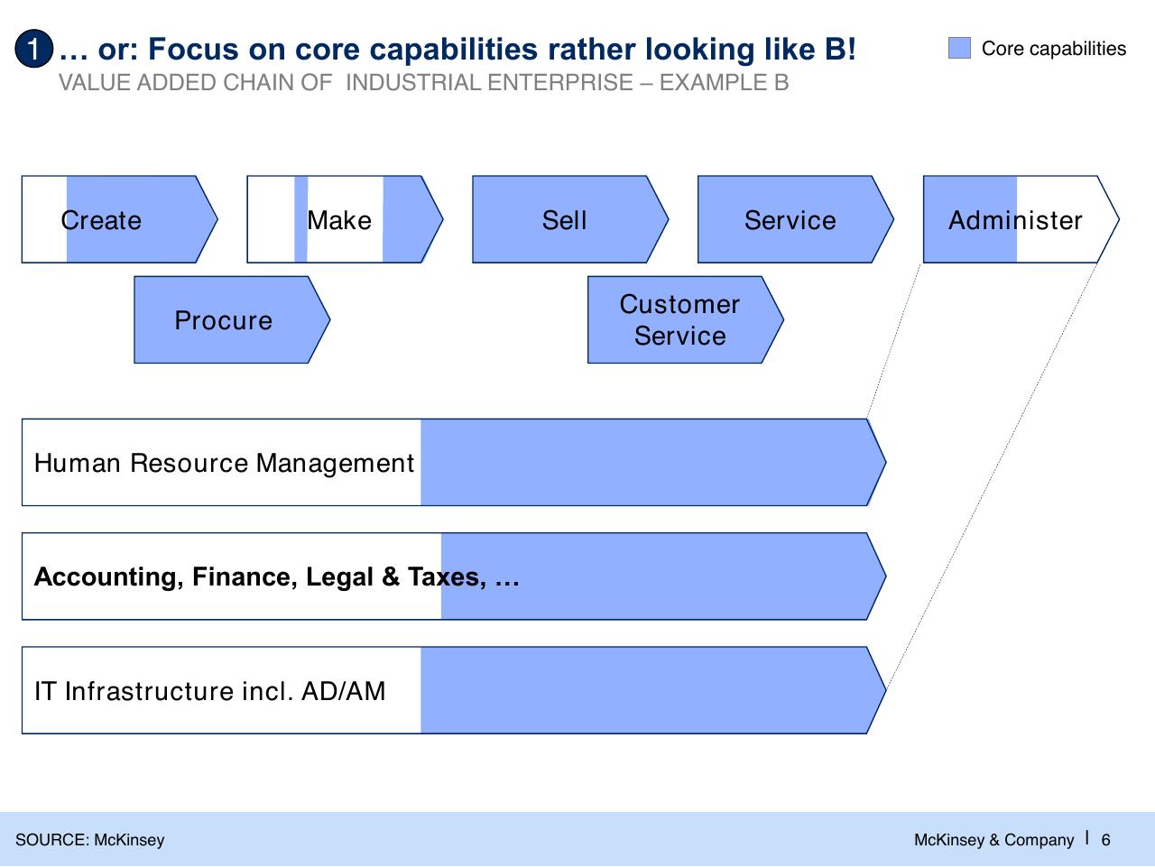 Framework slide 7 from The Changed Agenda In The Global Sourcing Industry Perspectives And Developments