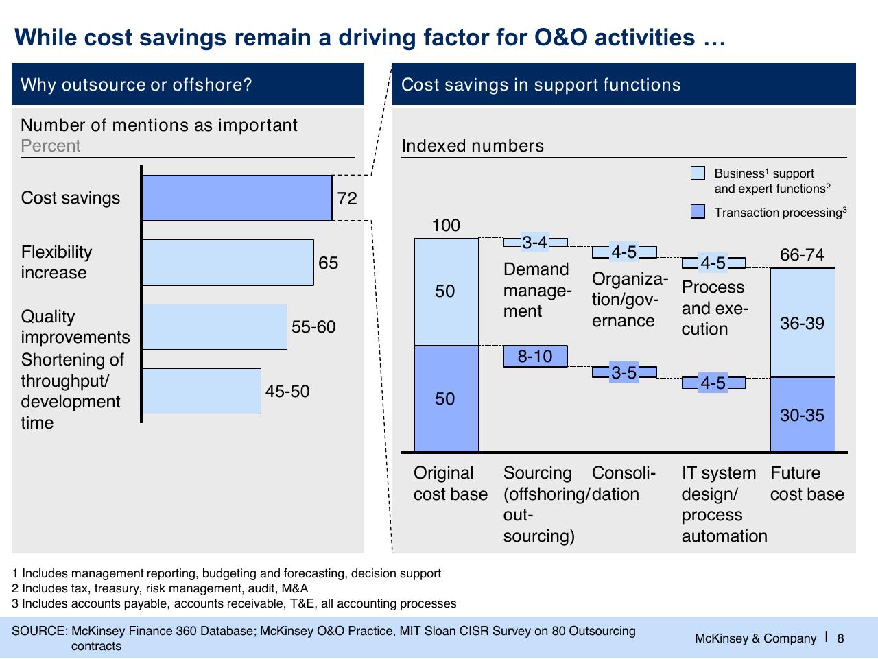 Chart slide 9 from The Changed Agenda In The Global Sourcing Industry Perspectives And Developments