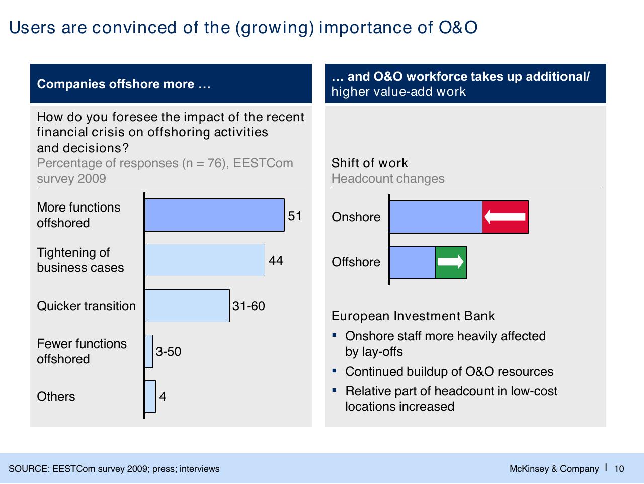 Comparison slide 11 from The Changed Agenda In The Global Sourcing Industry Perspectives And Developments