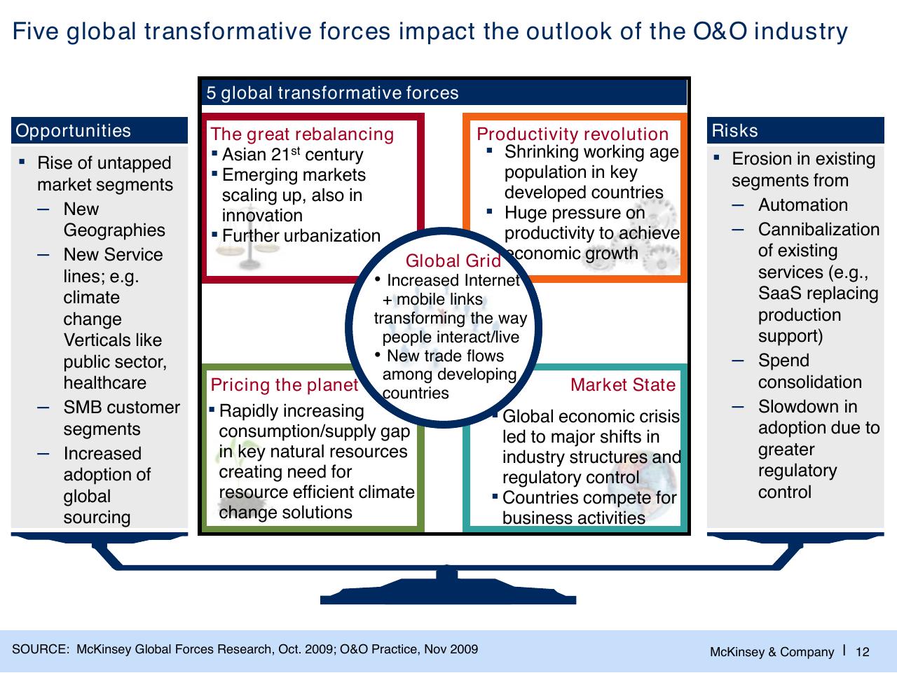 Framework slide 13 from The Changed Agenda In The Global Sourcing Industry Perspectives And Developments