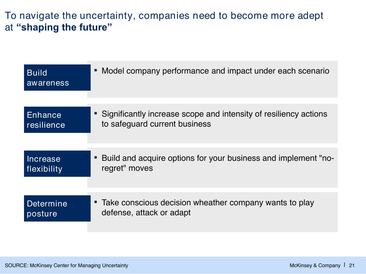 Process slide 22 from The Changed Agenda In The Global Sourcing Industry Perspectives And Developments