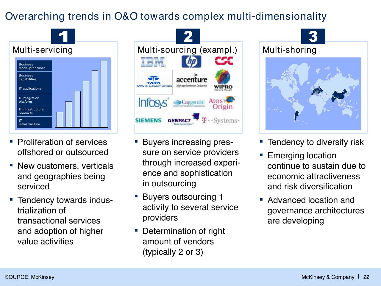 Comparison slide 23 from The Changed Agenda In The Global Sourcing Industry Perspectives And Developments