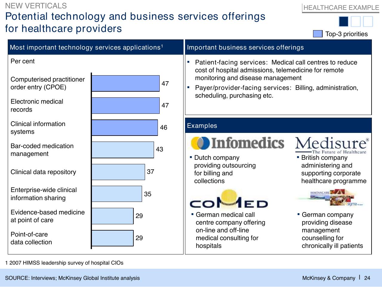 Comparison slide 25 from The Changed Agenda In The Global Sourcing Industry Perspectives And Developments