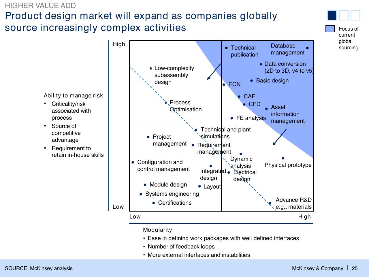 Framework slide 26 from The Changed Agenda In The Global Sourcing Industry Perspectives And Developments
